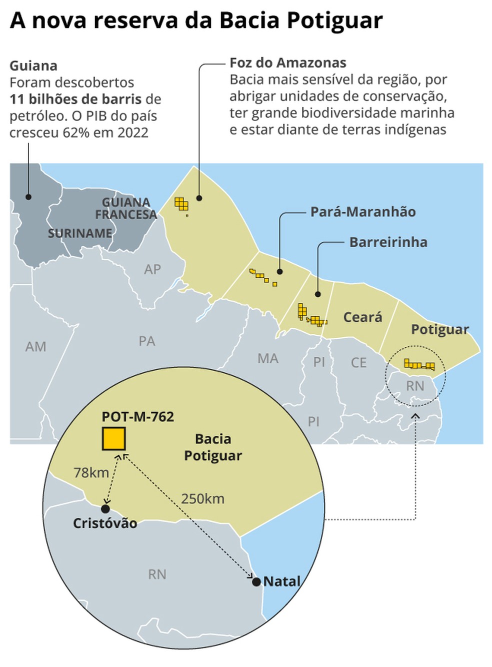 Onde está a margem equatorial e a nova descoberta da Petrobras no Rio Grande do Norte — Foto: Arte O Globo