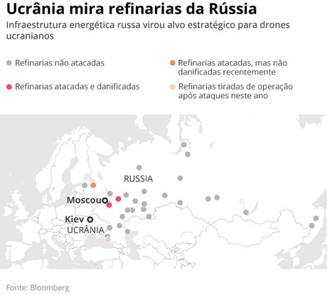 Refinarias de petróleo da Rússia viram alvo da Ucrânia