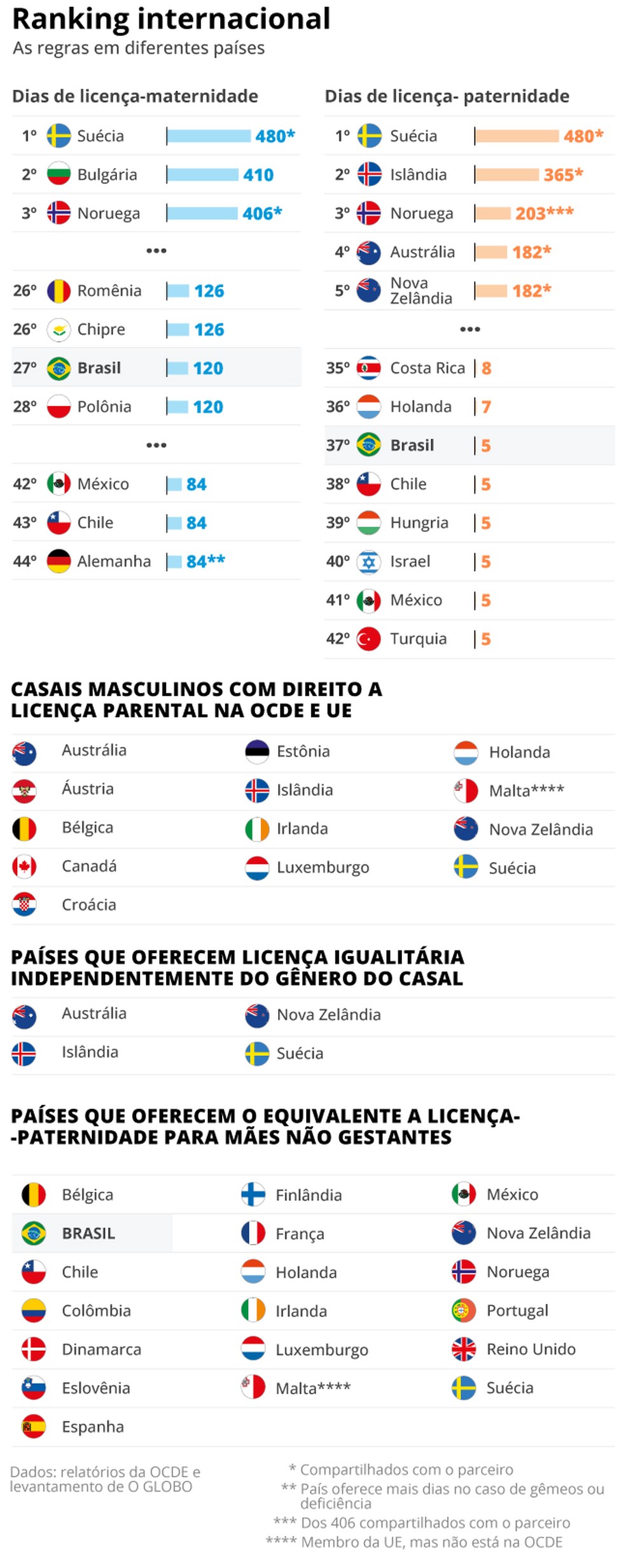 Ranking países — Foto: Editoria de Arte