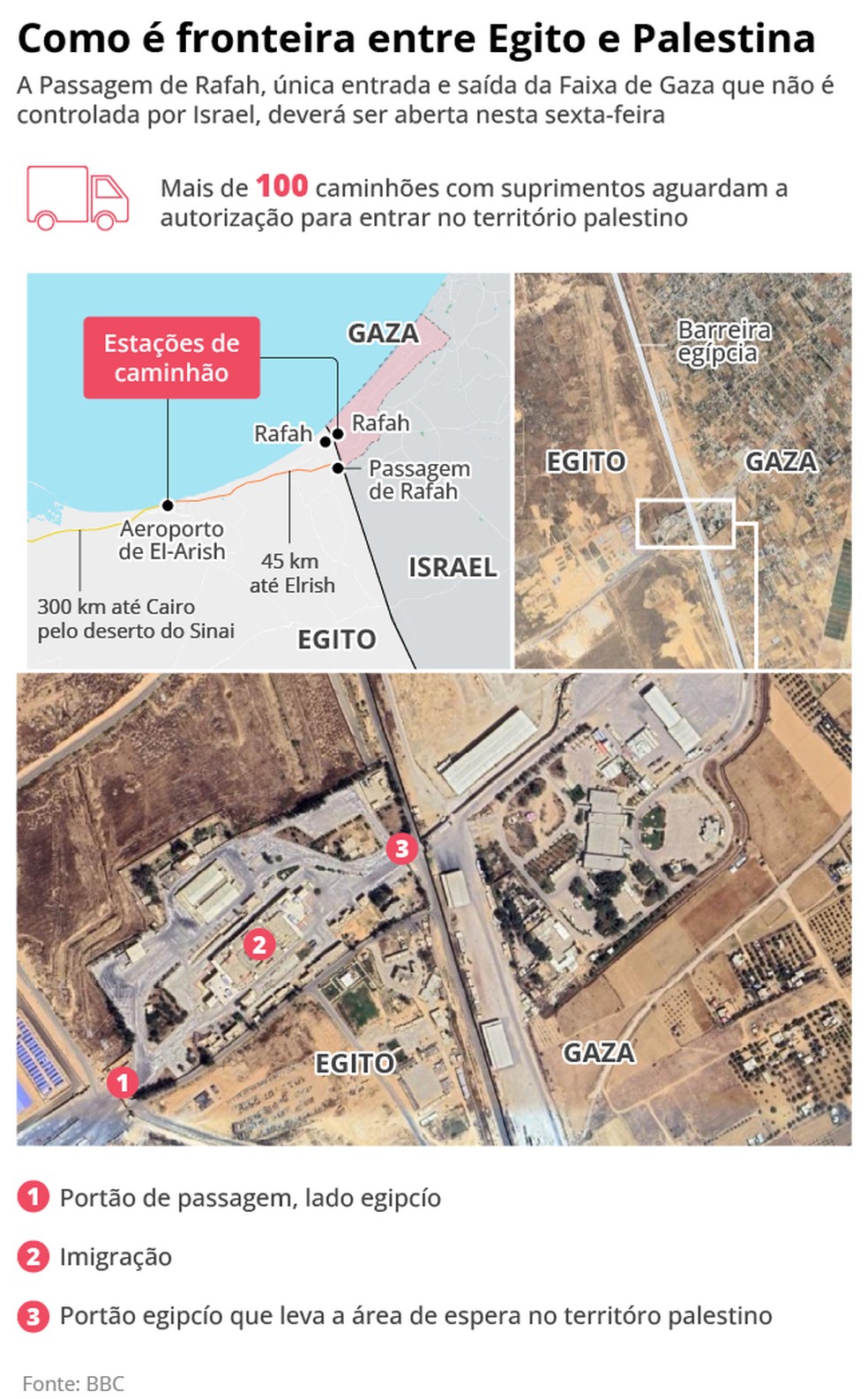 Entenda como é a fronteira entre Egito e Palestina — Foto: Editoria de Arte