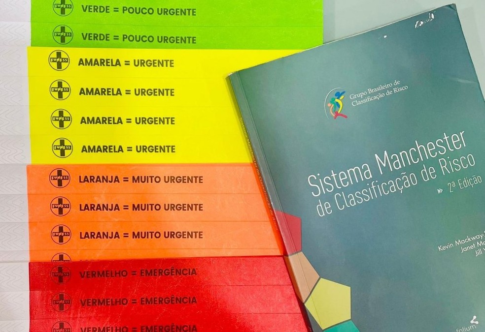 Sistema Manchester de Classificação de Risco — Foto: Reprodução