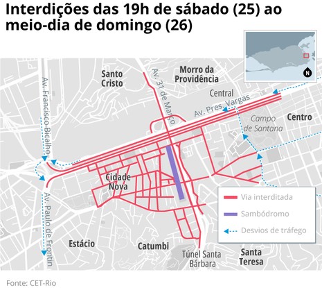 Interdição para o Desfile das Campeãs