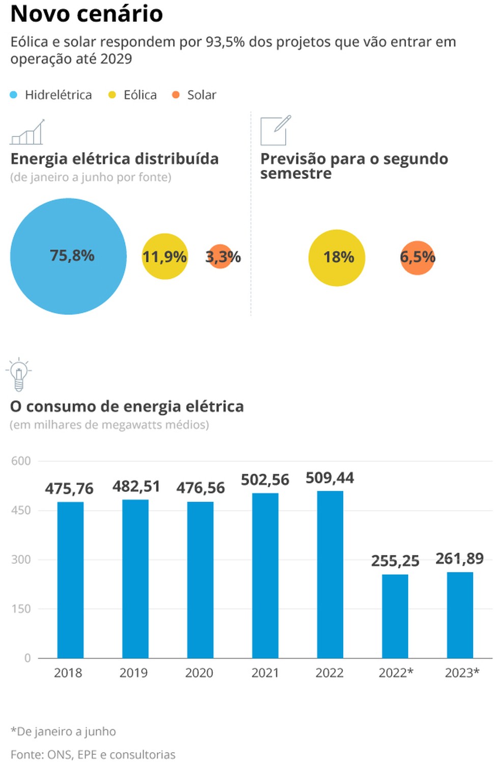 Distribuição da energia no país — Foto: Editoria de Arte