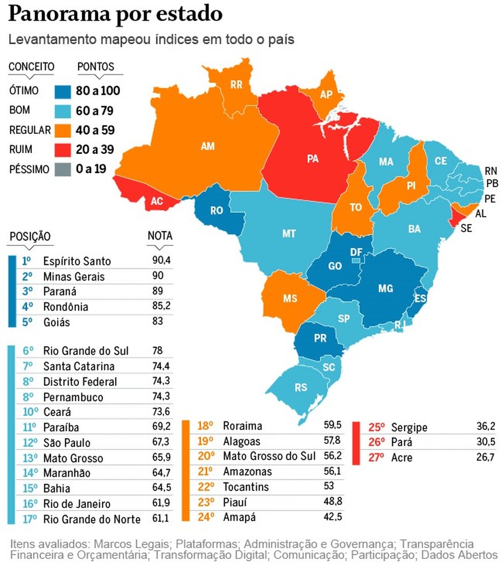 Panorama por estado — Foto: Editoria de Arte
