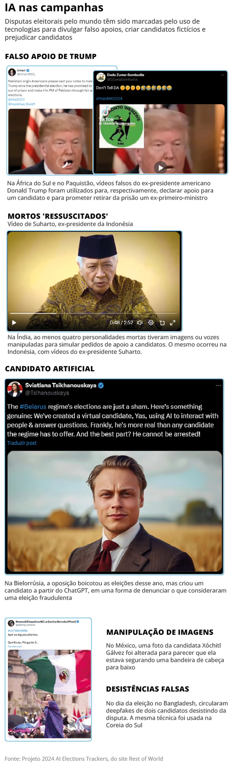 Infográfico: impactos da inteligência artificial (IA) em campanhas eleitorais no exterior e no Brasil — Foto: Editoria de Arte