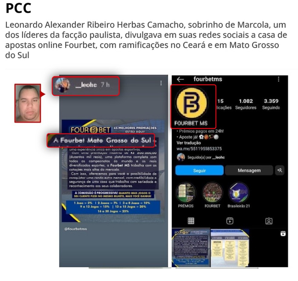 Leonardo Alexander Ribeiro Herbas Camacho, sobrinho de Marcola, um dos líderes da facção paulista, divulgava em suas redes sociais a casa de apostas online Fourbet, com ramificações no Ceará e em Mato Grosso do Sul — Foto: Reprodução/Polícia Federal