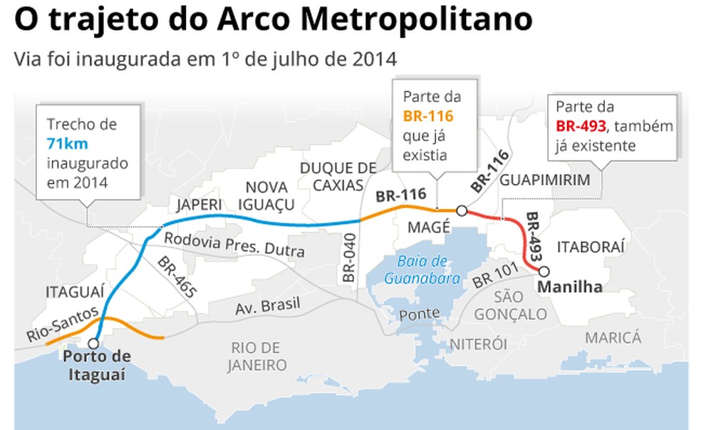 O Arco Metropolitano — Foto: Editoria de Arte