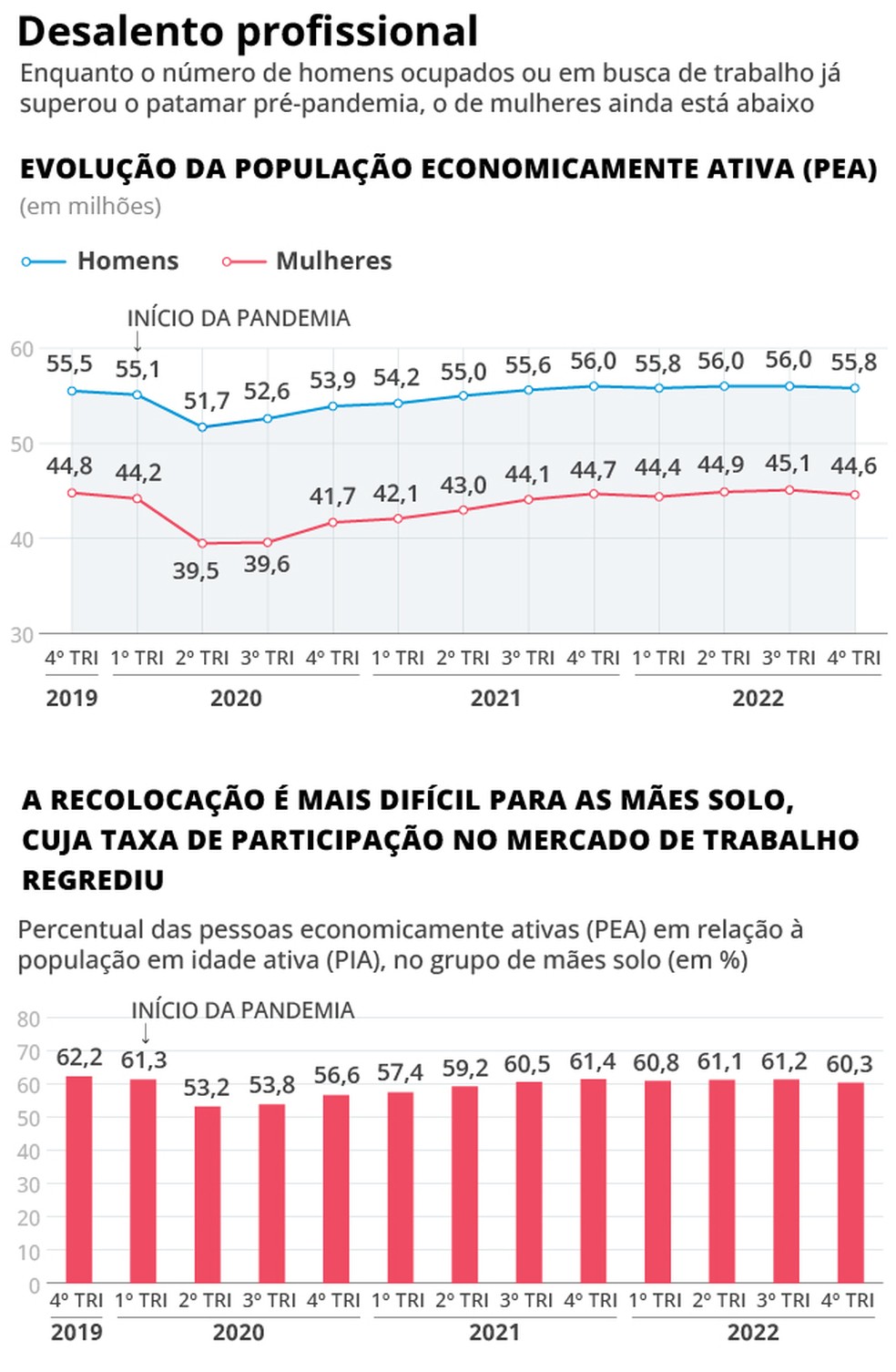 Mulheres/Mercado de trabalho — Foto: Criação O Globo