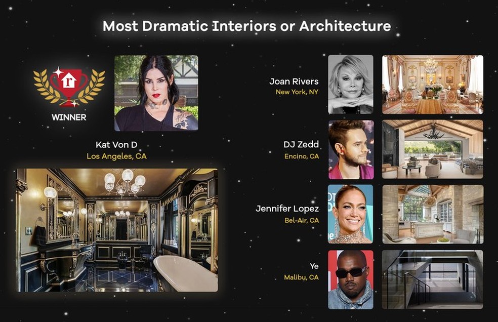 Kat Von D ganhou 'prêmio' de arquitetura mais dramática por sua mansão em Los Angeles — Foto: Realtor.com / Getty Images