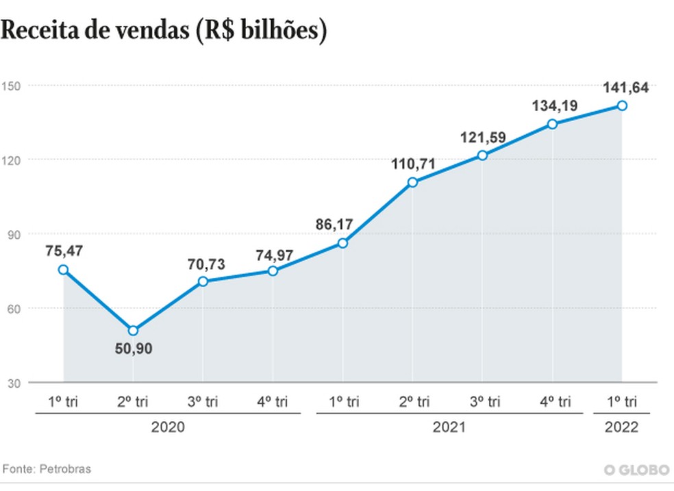 . Criação O Globo — Foto:         