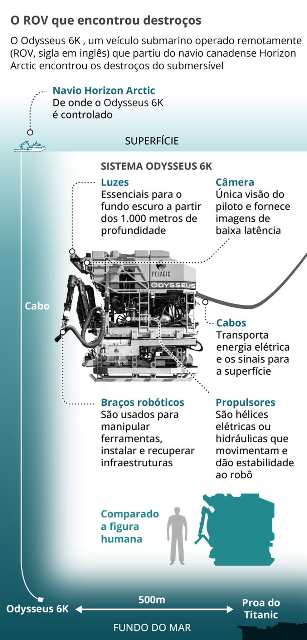 O robô Odysseus 6K   — Foto: Arte GLOBO