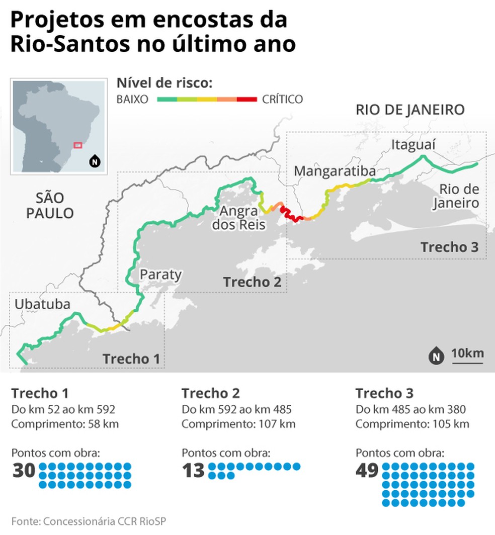 Níveis de risco da estrada — Foto: Editoria de arte