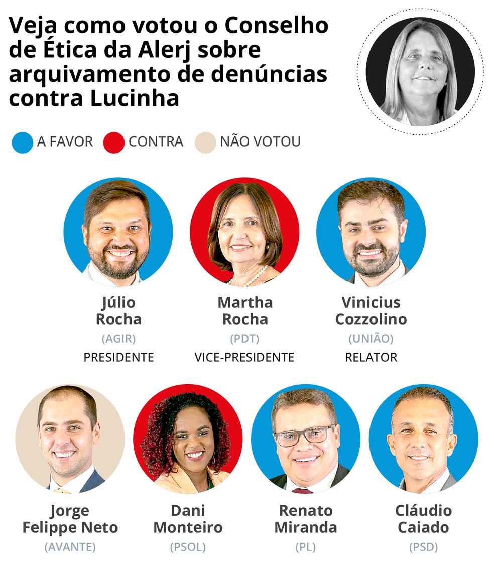 Votação no conselho de ética da Alerj — Foto: Editoria de Arte