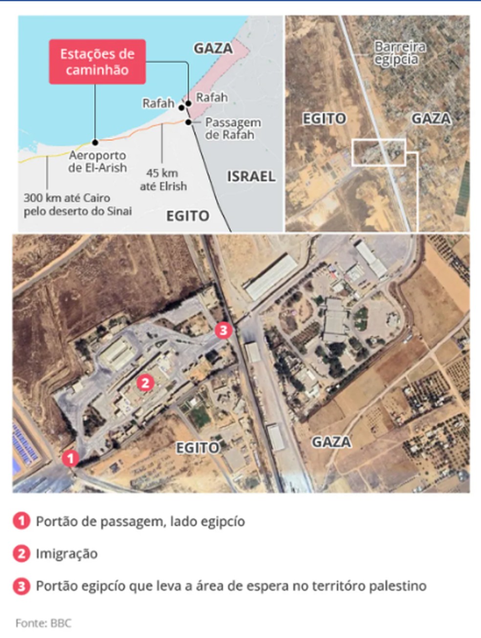 Infográfico mostra como é passagem de Gaza para o Egito, via Rafah — Foto: Editoria de Arte