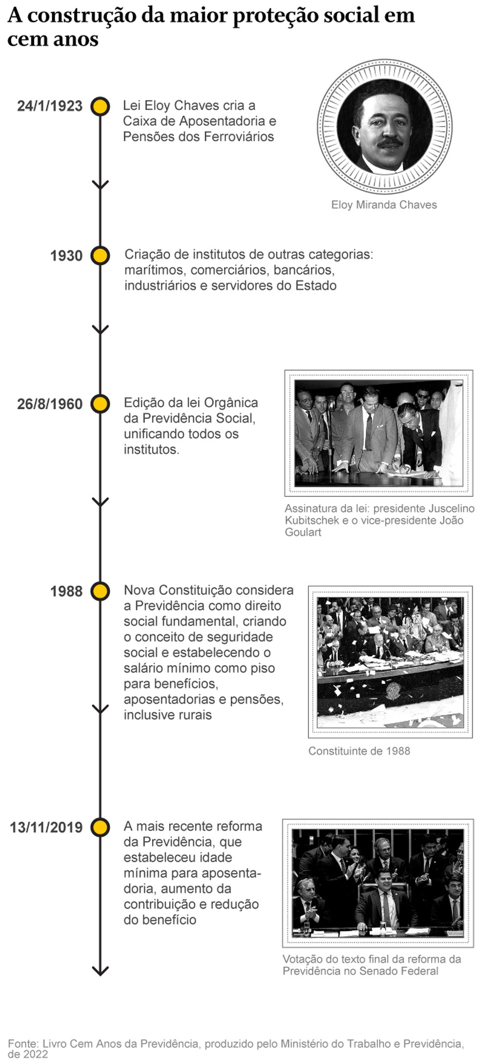 Previdência — Foto: Criação O Globo