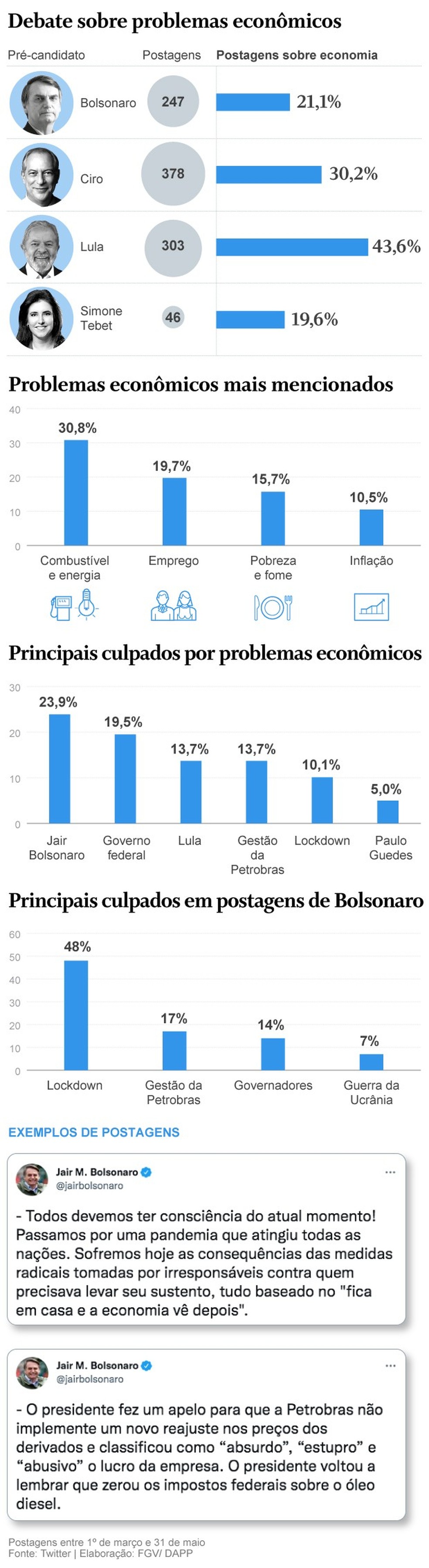  — Foto: Infografia/O GLOBO