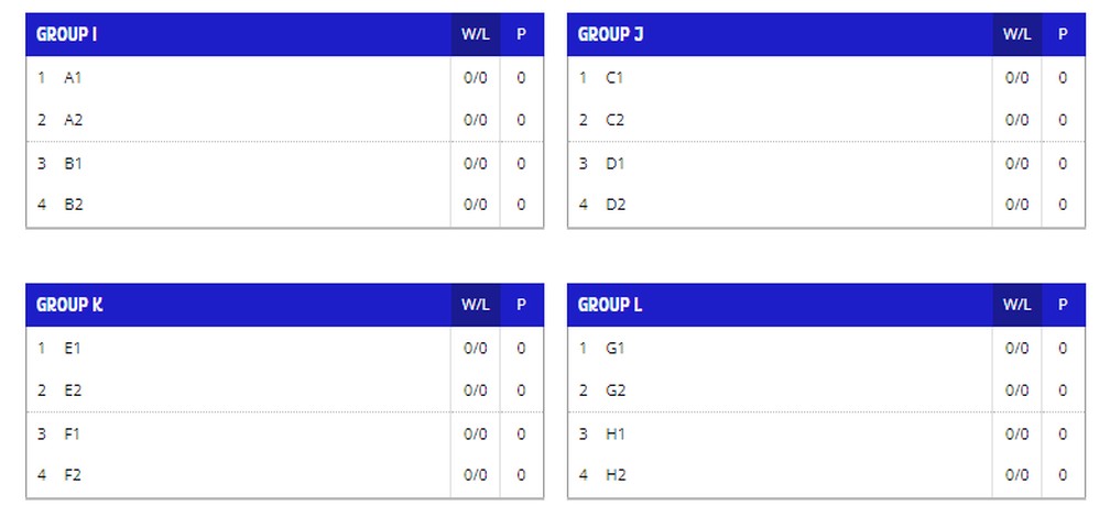 A segunda fase de grupos do Mundial de Basquete — Foto: Reprodução/Fiba