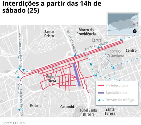 Interdição para o Desfile das Campeãs