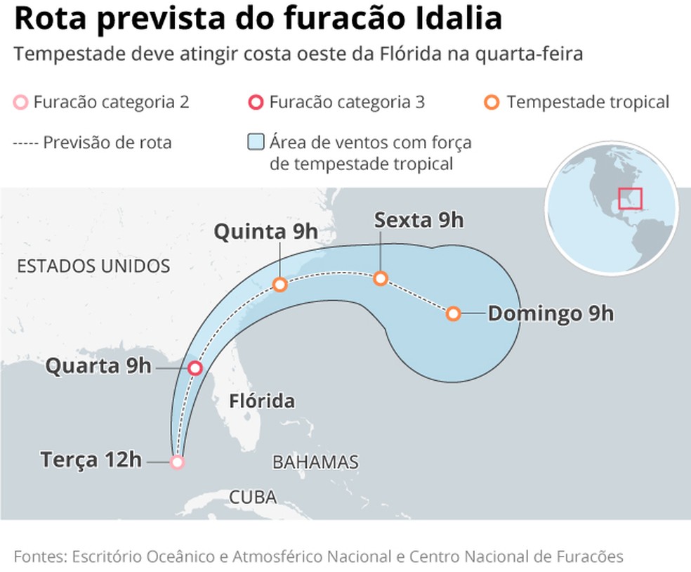 Rota prevista do furacão Idalia — Foto: Editoria de Arte