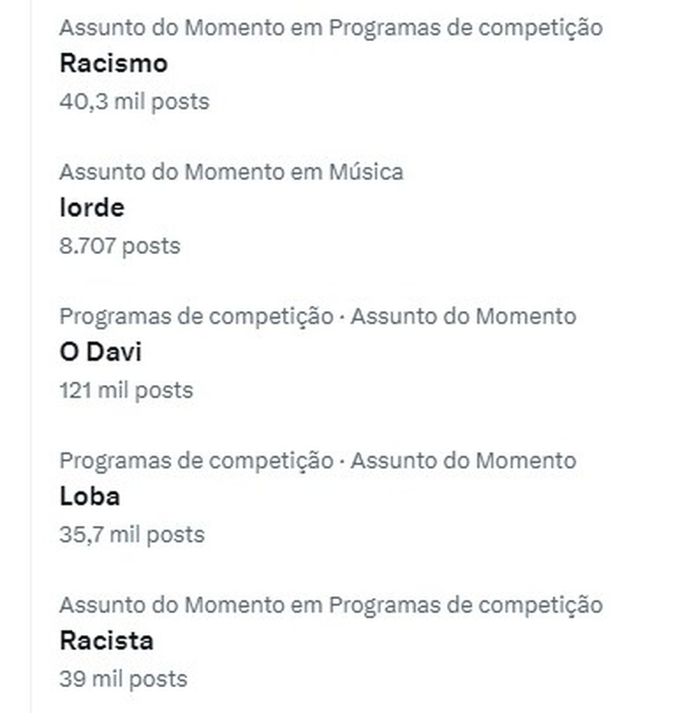 Davi, 'Loba' e racismo entram nos assuntos do momento no X — Foto: Reprodução/Redes sociais