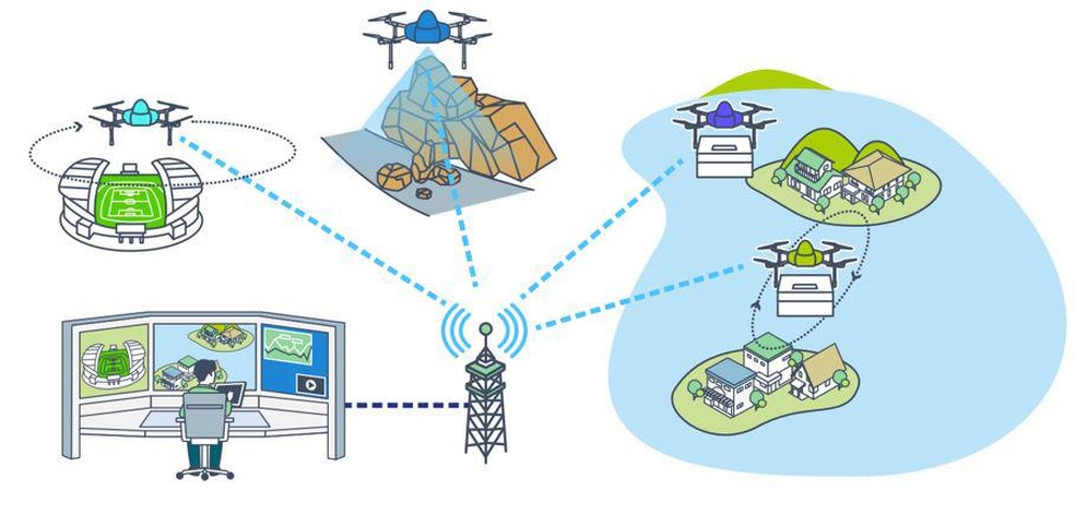 Operação de drones entre ilhas — Foto: Divulgação