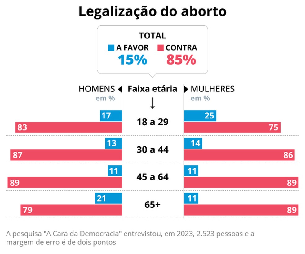 Posição homens e mulheres — Foto: Editoria de arte