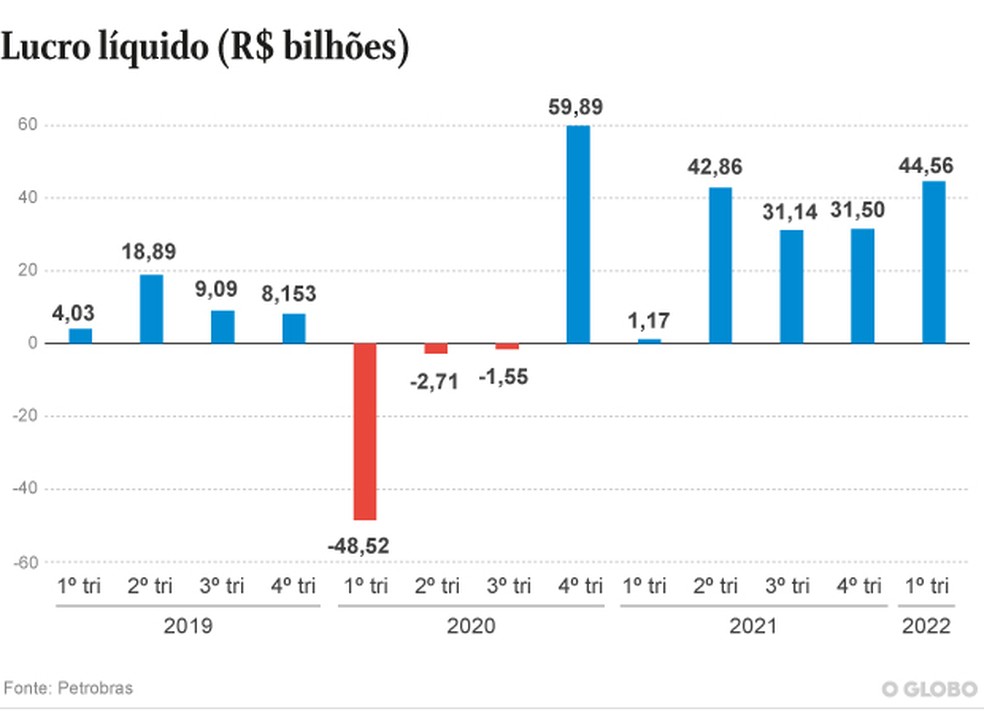 . Criação O GLOBO — Foto:         