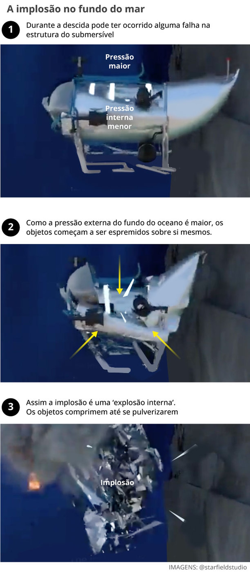 Gráfico explica a implosão — Foto: Arte GLOBO