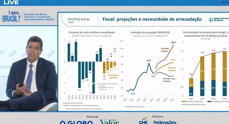 O presidente do Banco Central, Roberto Campos Neto