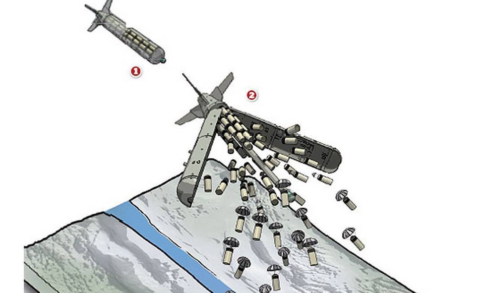 O foguete é liberado com milhares de explosivos dentro. Ainda no ar, soltam as bombas, que se espalham. As bombas que caírem, mas não detonarem, podem acabar se tornando minas — Foto: Editoria de Arte