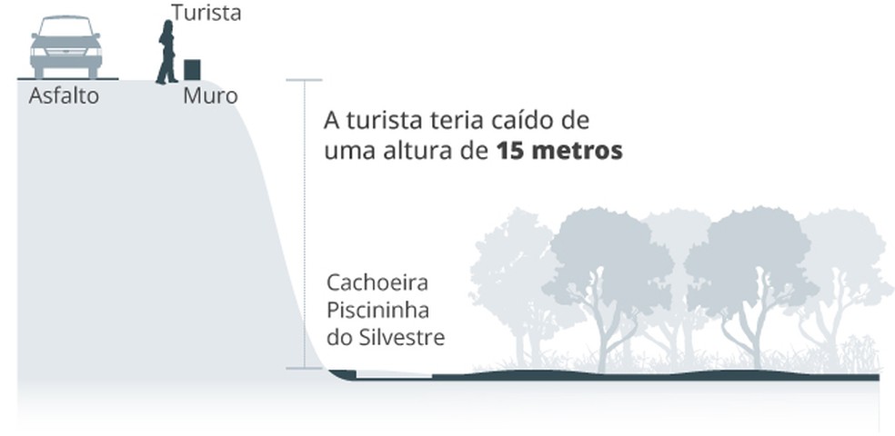 Turista caiu de altura de 15 metros em Santa Teresa — Foto: Editoria de Arte