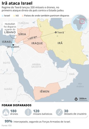 Ataques do Irã contra Israel