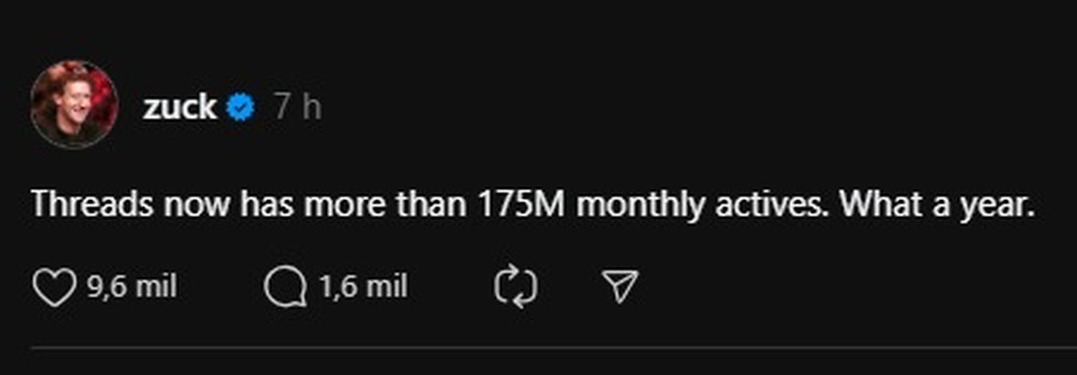 Zuckerberg comemorar após a Threads atingir 175 milhões de usuários prestes a completar um ano de lançamento — Foto: Reprodução