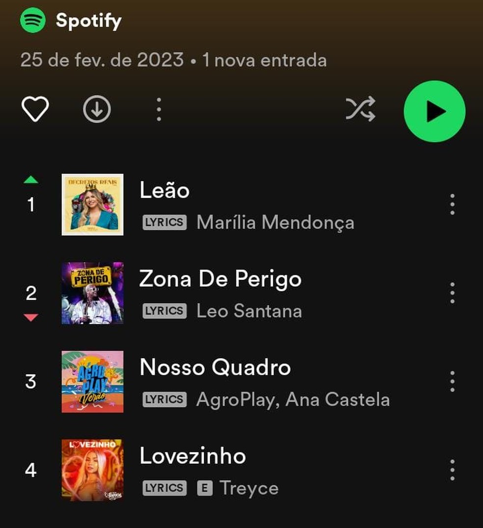 Marília Mendonça lidera paradas do Spotify — Foto: Reprodução