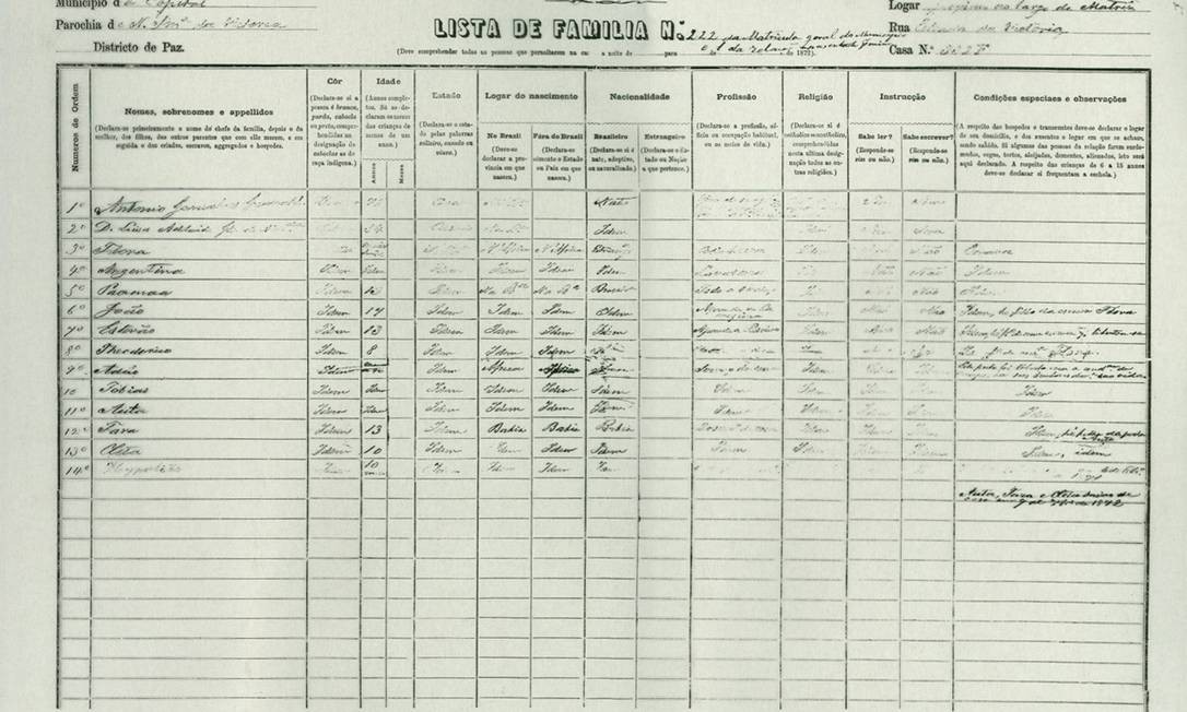 Dois anos depois, foi realizado o primeiro Censo. O recenseamento é considerado, mesmo para os padrões atuais, bastante completo. Na imagem, o formulário utilizado  — Foto: Divulgação