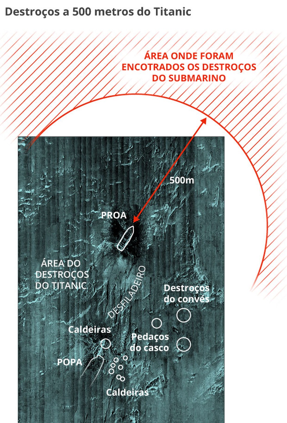 Mapa da área dos destroços do submarino — Foto: Arte GLOBO