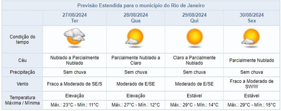 Previsão do tempo para a cidade do Rio, segundo o Alerta Rio — Foto: Reprodução