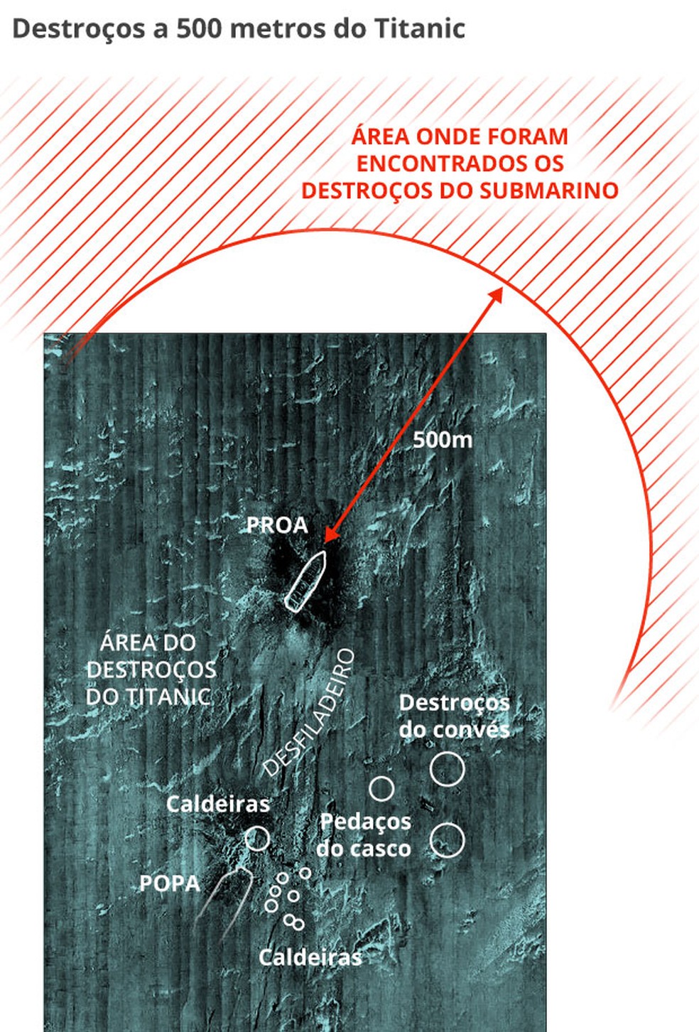 Submarino desaparecido: infográfico mostra onde e como veículo pode estar após implosão ser confirmada — Foto: Arte GLOBO