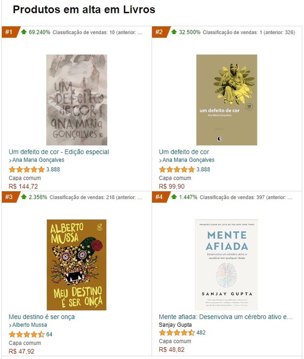 Livros que inspiraram sambas-enredo ficam em alta na Amazon — Foto: Reprodução