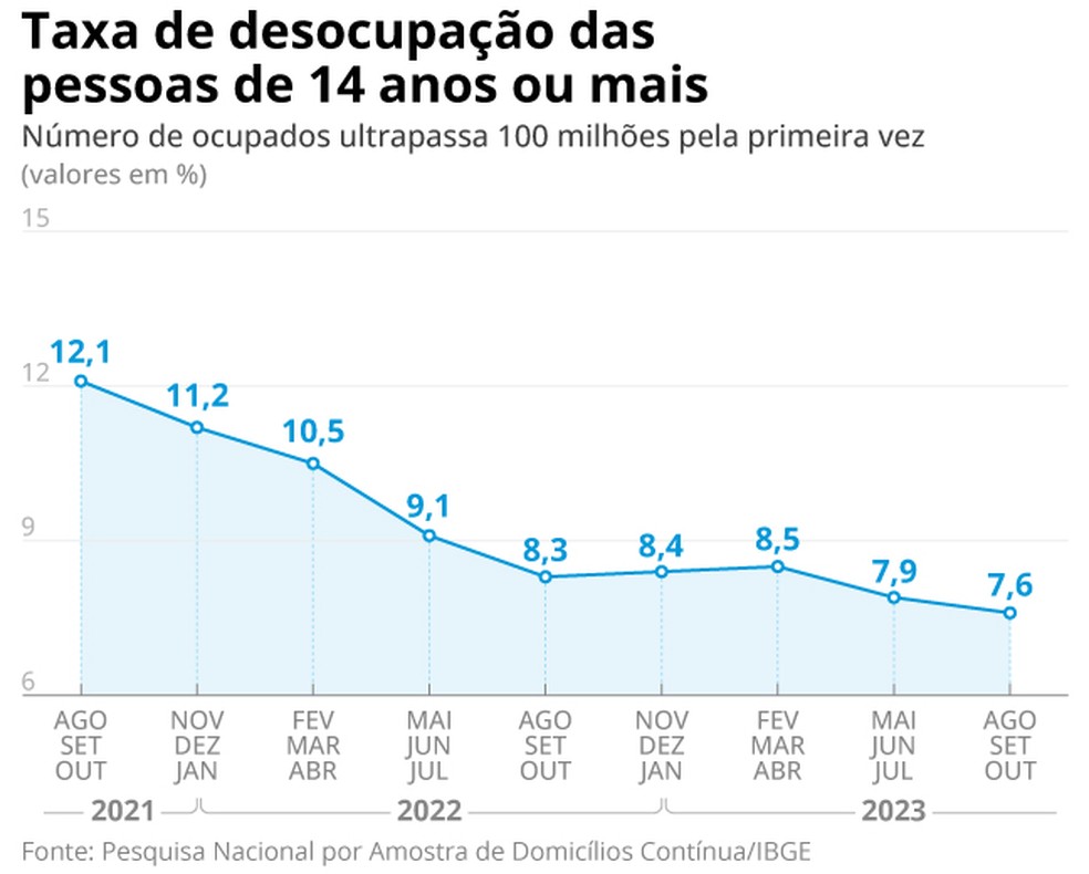  — Foto: Infografia/O GLOBO