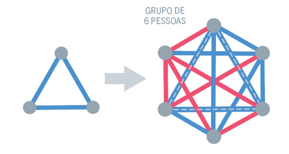 Infografia — Foto: Infografia