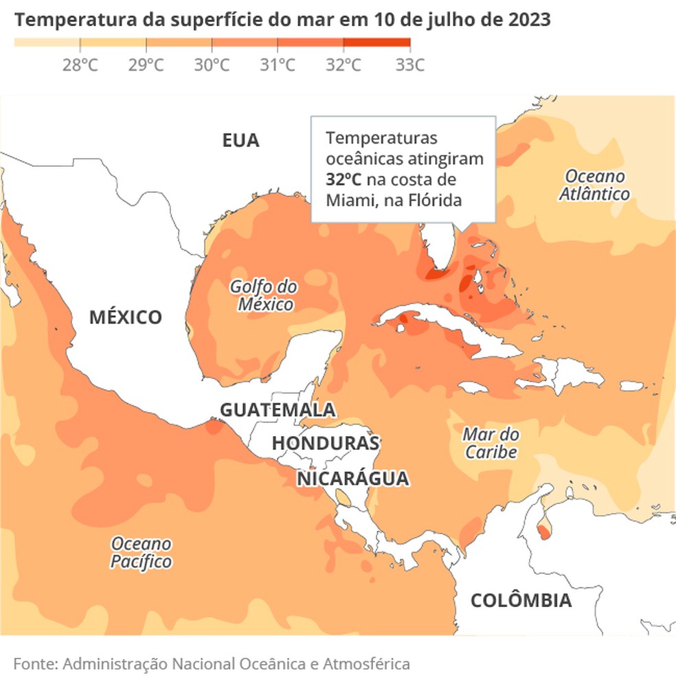 Temperatura da superfície do mar em julho de 2023 — Foto: Arte O Globo