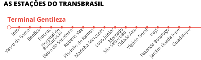BRT TransBrasil — Foto: Editoria Arte