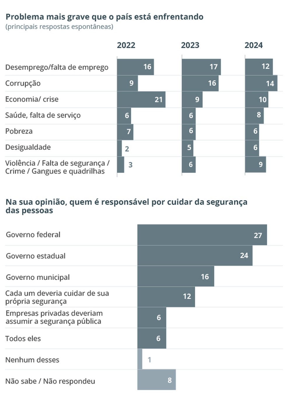 A cara da democracia: temas — Foto: Arte / O Globo