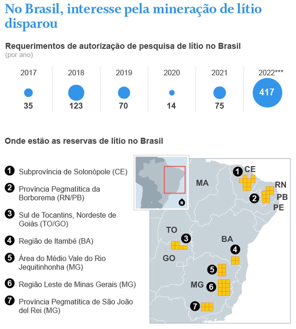 No Brasil, interesse pela mineração de lítio disparou — Foto: Infografia