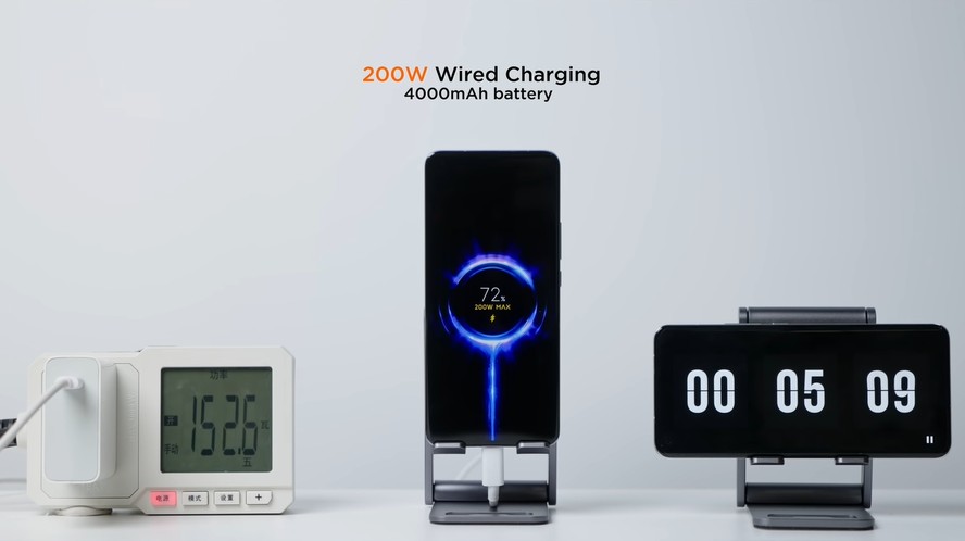 Carregador HyperCharge da Xiaomi