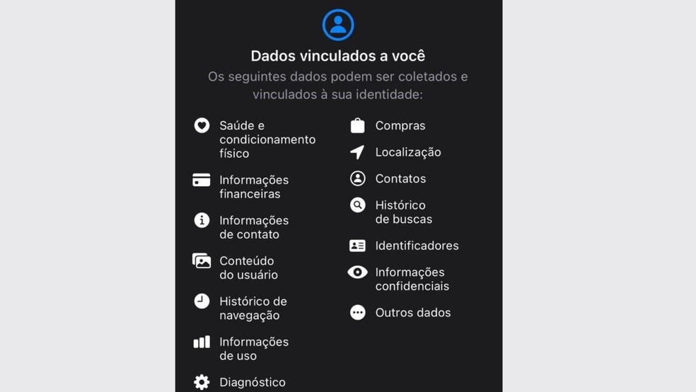 Lista de dados vinculados aos usuários do Threads gerou preocupação — Foto: Reprodução/Threads