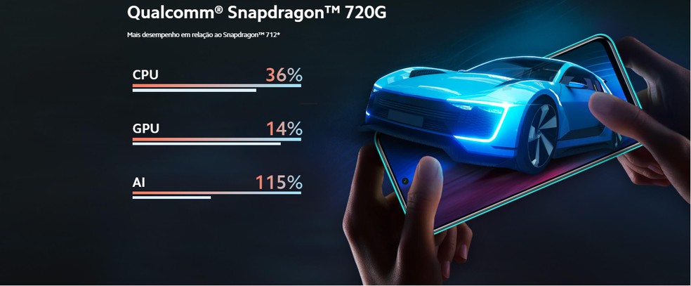 Processador Snapdragon 720G do Redmi Note 9S é focado em games — Foto: Divulgação/Xiaomi