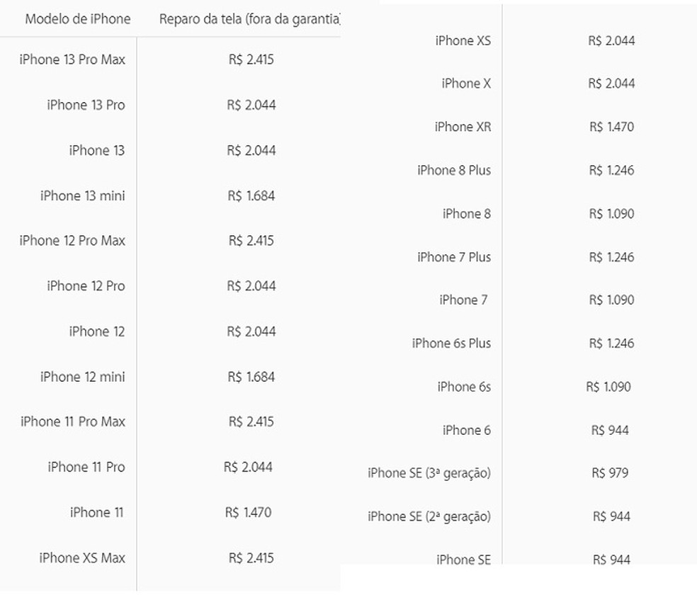 Lista de reparos com preço para problemas fora da garantia — Foto: Reprodução/Apple