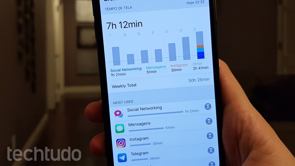 iOS 12 exibirá tempo gasto em todos os aplicativos instalados — Foto: Thássius Veloso/TechTudo